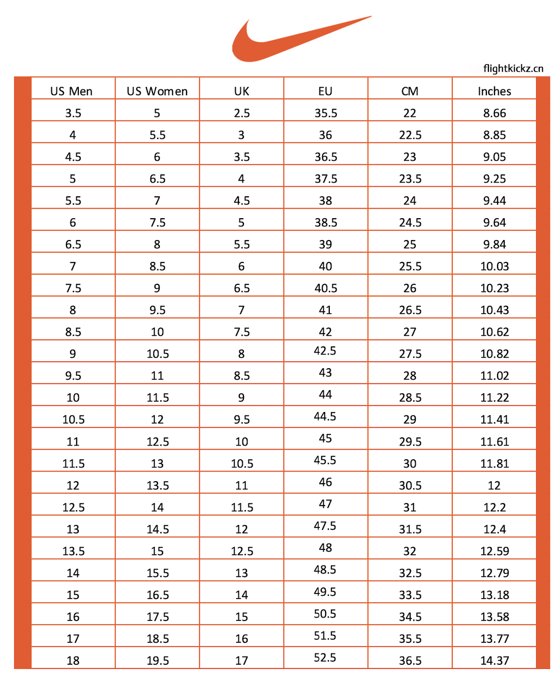 Air Jordan 5 WMNS Lucky Green (Women)